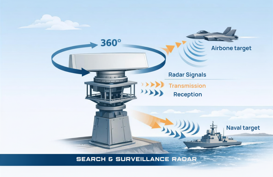Search & surveillance Radar